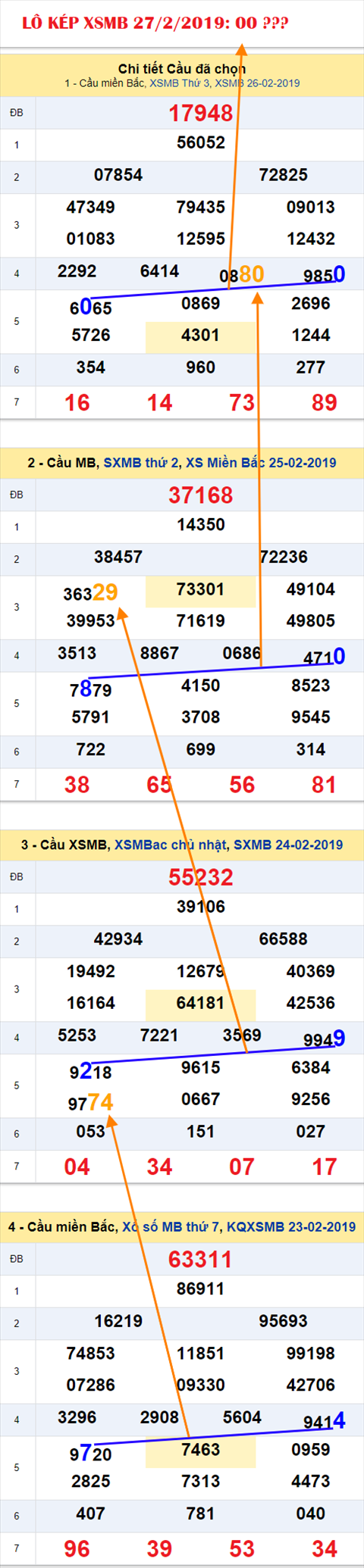 An so kep thu nhat - Lo kep XSMB 27-2-2019